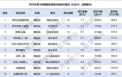 新房|北京新房排行榜首页